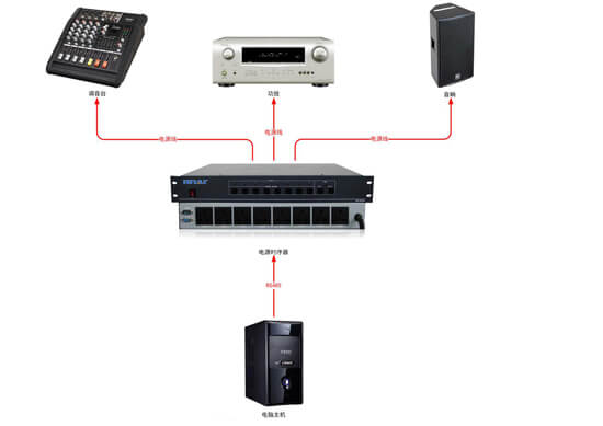 電源時(shí)序器拓?fù)鋱D