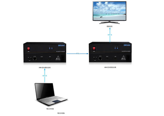 HDMI延長器拓撲圖