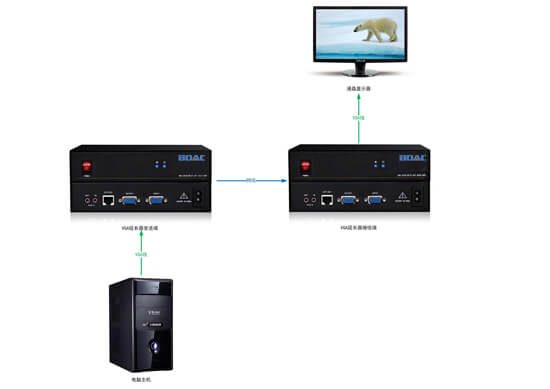 VGA延長器拓?fù)鋱D
