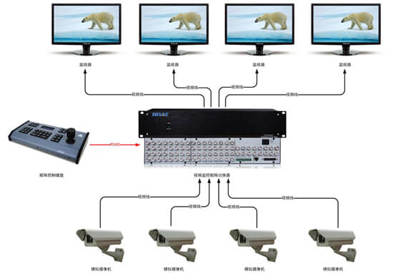 視頻監(jiān)控矩陣拓?fù)鋱D