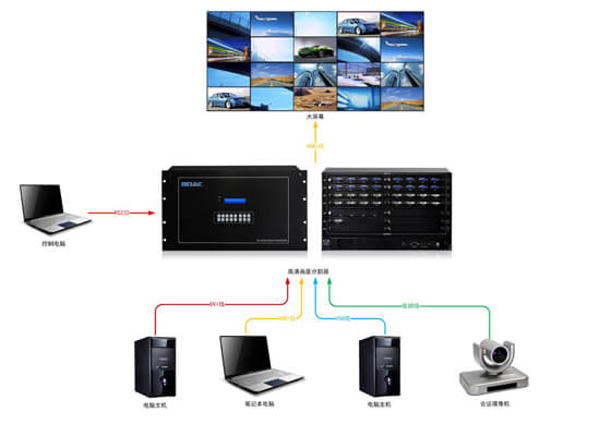 畫(huà)面分割器拓?fù)鋱D